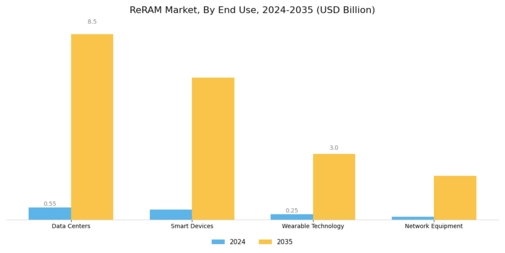 ReRAM Market Segment Image 1
