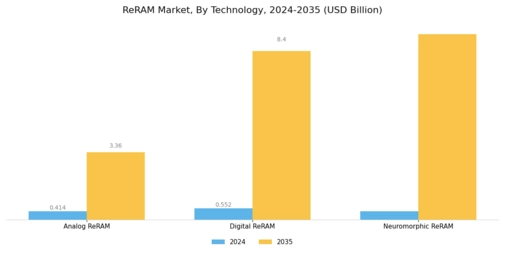 ReRAM Market Segment Image 2