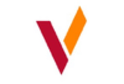 Wearable Materials Market key player