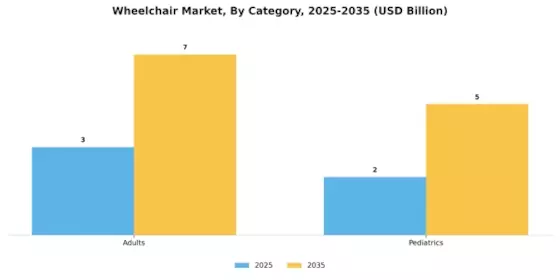 Wheelchair Market Segment Image 1