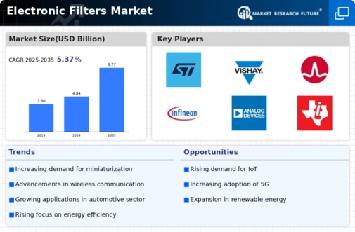 Electronic Filters Market Infographic