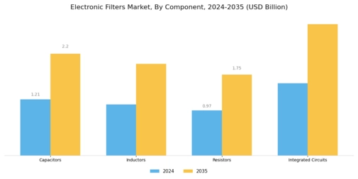 Electronic Filters Market Segment Image 1