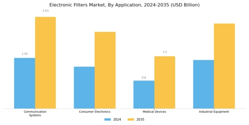 Electronic Filters Market Segment Image 2
