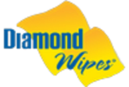 Facial Wipes Market key player