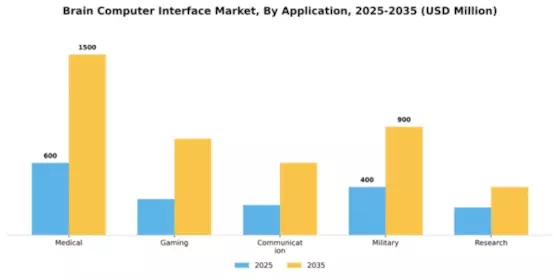 Brain Computer Interface Market Segment Image 0