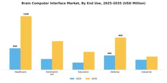 Brain Computer Interface Market Segment Image 2