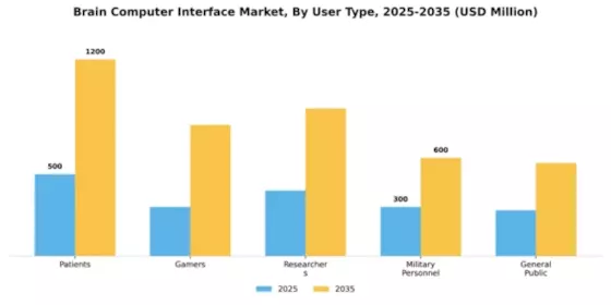 Brain Computer Interface Market Segment Image 4