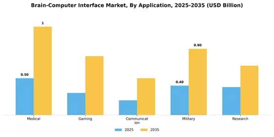 Brain Computer Interface Market Segment Image 0