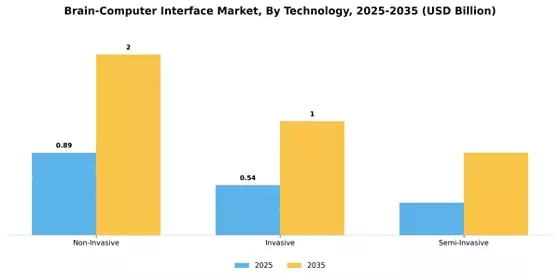 Brain Computer Interface Market Segment Image 1