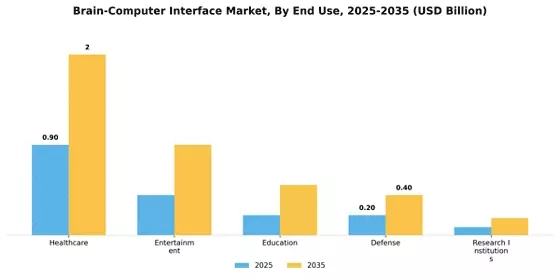 Brain Computer Interface Market Segment Image 2