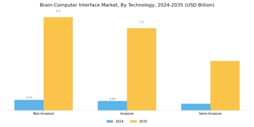 Brain Computer Interface Market Segment Image 1