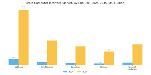 Brain Computer Interface Market Segment Image 2
