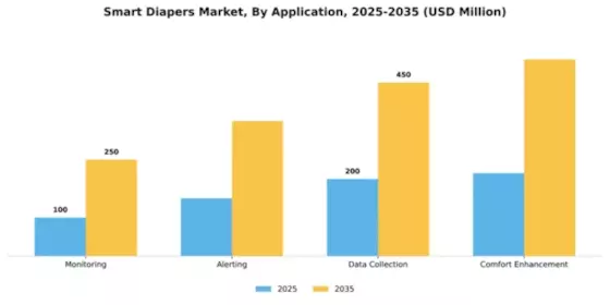 Smart Diapers Market Segment Image 0
