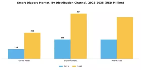 Smart Diapers Market Segment Image 1