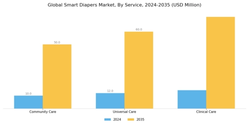Smart Diapers Market Segment Image 0