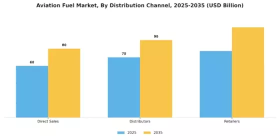 Aviation Fuel Market Segment Image 1
