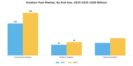 Aviation Fuel Market Segment Image 2