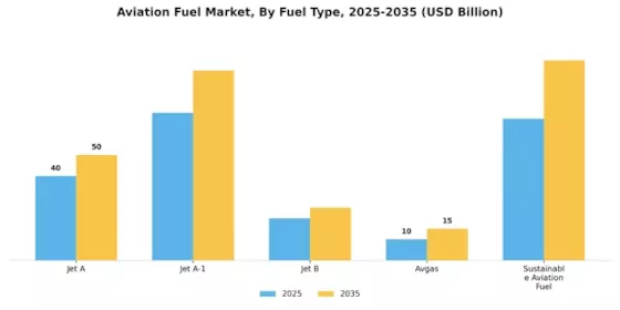 Aviation Fuel Market Segment Image 3