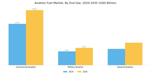 Aviation Fuel Market Segment Image 1