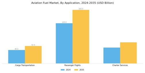 Aviation Fuel Market Segment Image 3