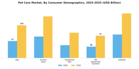 Pet Care Market Segment Image 1