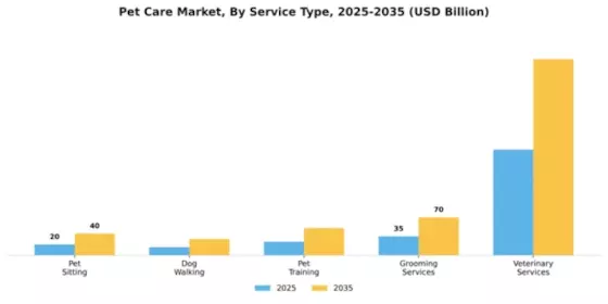 Pet Care Market Segment Image 4
