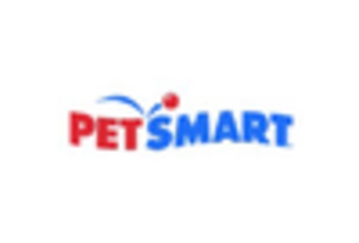 Pet Care Market key player