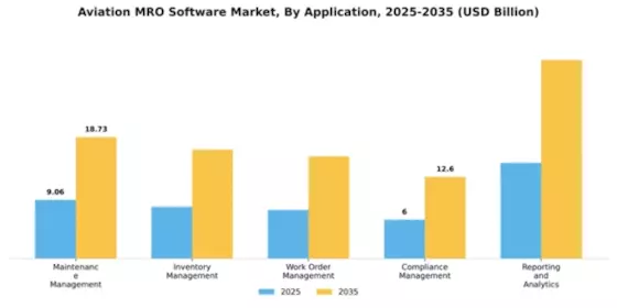 Aviation MRO Software Market Segment Image 0