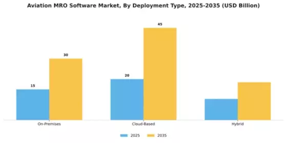 Aviation MRO Software Market Segment Image 1