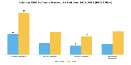 Aviation MRO Software Market Segment Image 2