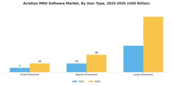 Aviation MRO Software Market Segment Image 4