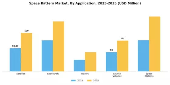 Space Battery Market Segment Image 0