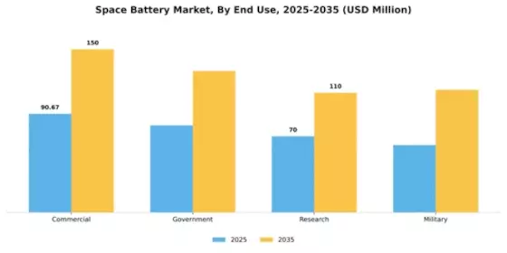 Space Battery Market Segment Image 2