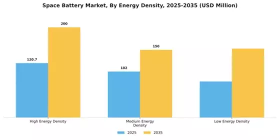 Space Battery Market Segment Image 3