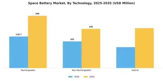 Space Battery Market Segment Image 4