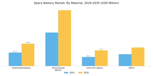Space Battery Market Segment Image 1