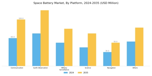 Space Battery Market Segment Image 2