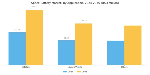 Space Battery Market Segment Image 5