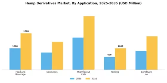 Hemp Derivatives Market Segment Image 0