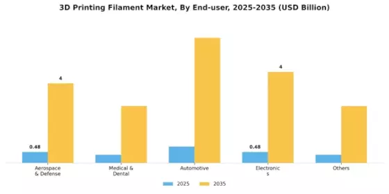 3D Printing Filament Market Segment Image 1