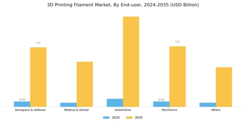 3D Printing Filament Market Segment Image 1