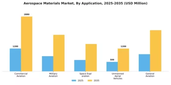 Aerospace Materials Market Segment Image 0