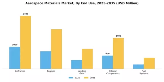 Aerospace Materials Market Segment Image 1