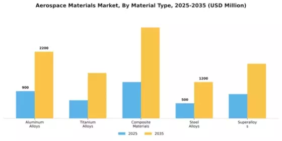 Aerospace Materials Market Segment Image 2