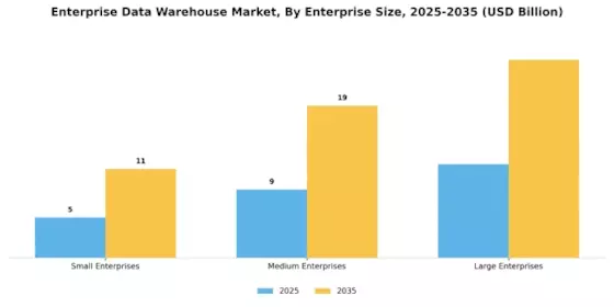 Enterprise Data Warehouse Market Segment Image 2