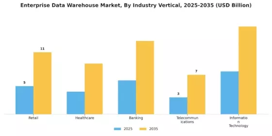 Enterprise Data Warehouse Market Segment Image 4