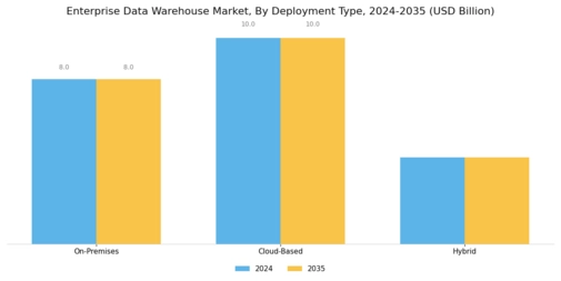 Enterprise Data Warehouse Market Segment Image 0