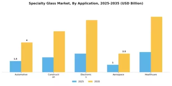 Specialty Glass Market Segment Image 0