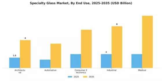 Specialty Glass Market Segment Image 1