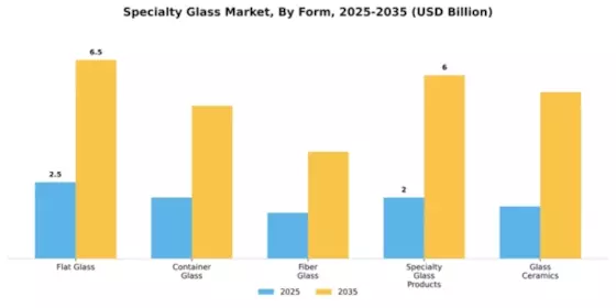 Specialty Glass Market Segment Image 2